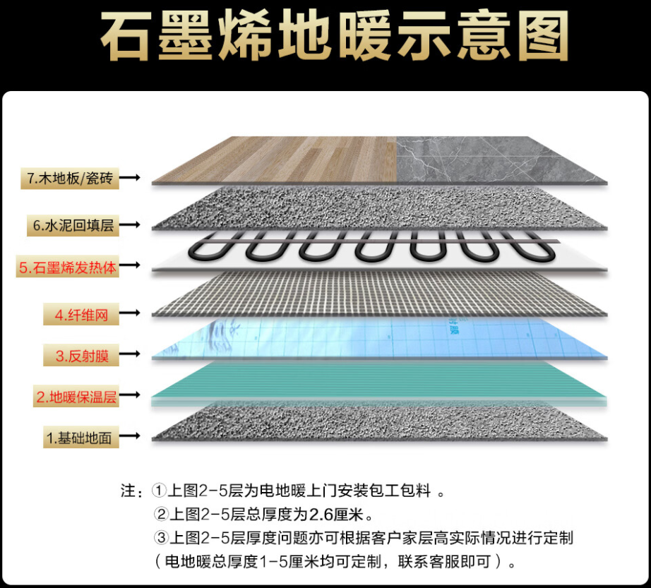 海盐 石墨烯电地暖公司哪家好？施工质量核心标准